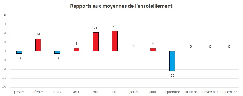 Anomalies-Ens-2.jpg