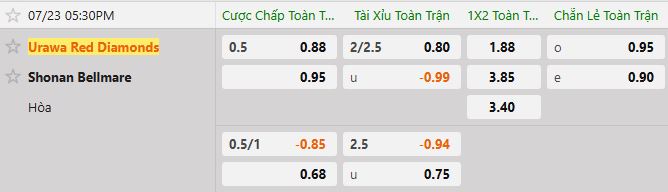 Soi kèo tài xỉu cả trận Urawa Reds vs Shonan Bellmare