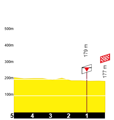 etape-9-tdf-2026 (1)