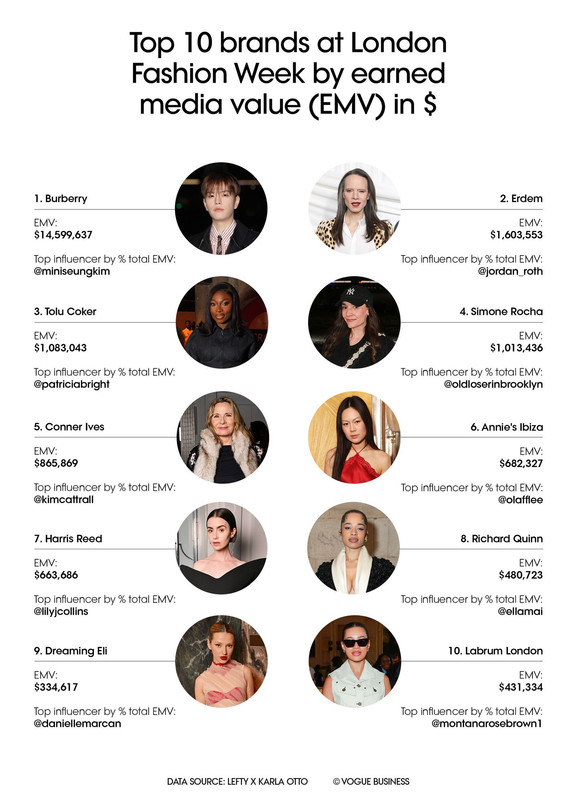 who-won-social-AW26-vogue-business-infographics-LFW-(1).jpg
