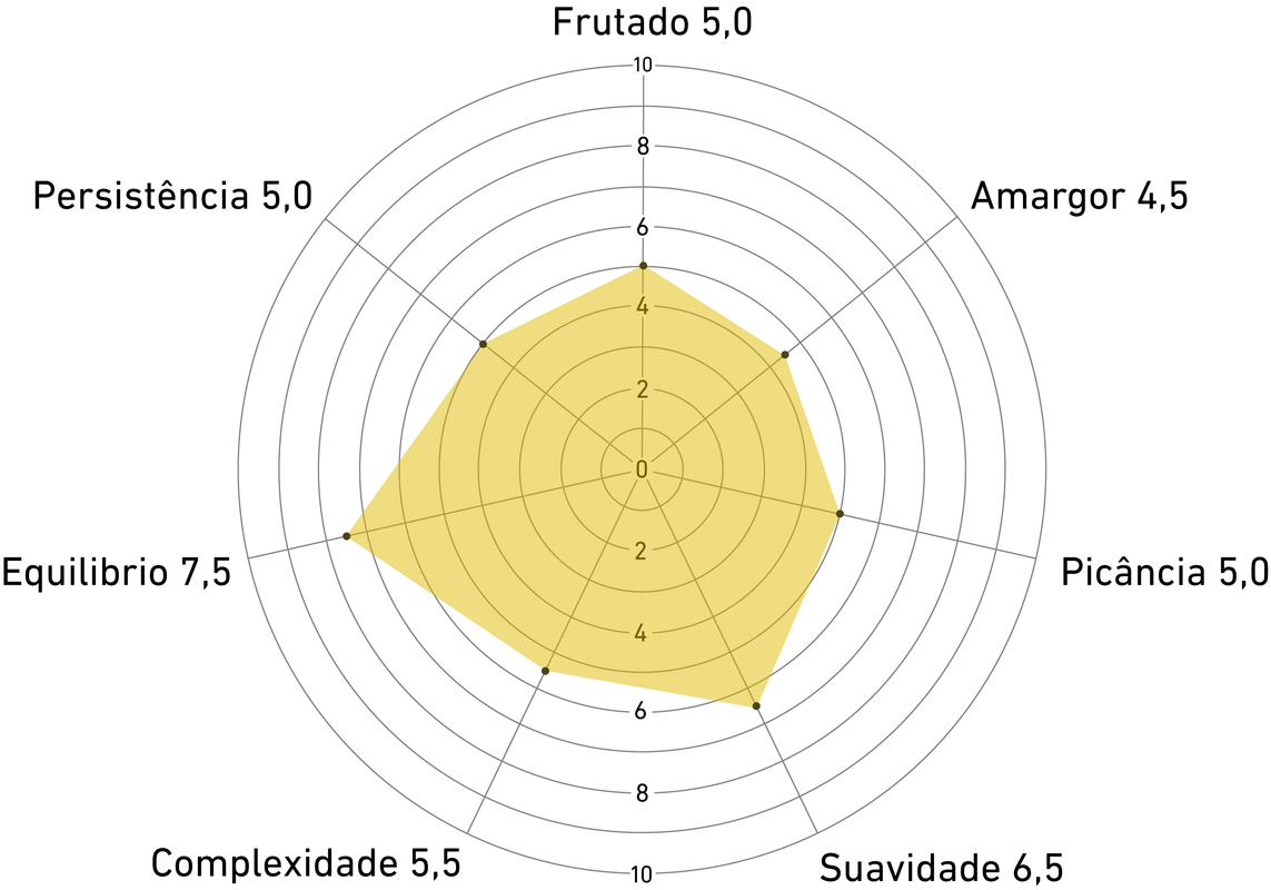 Análise sensorial Ascolana 250