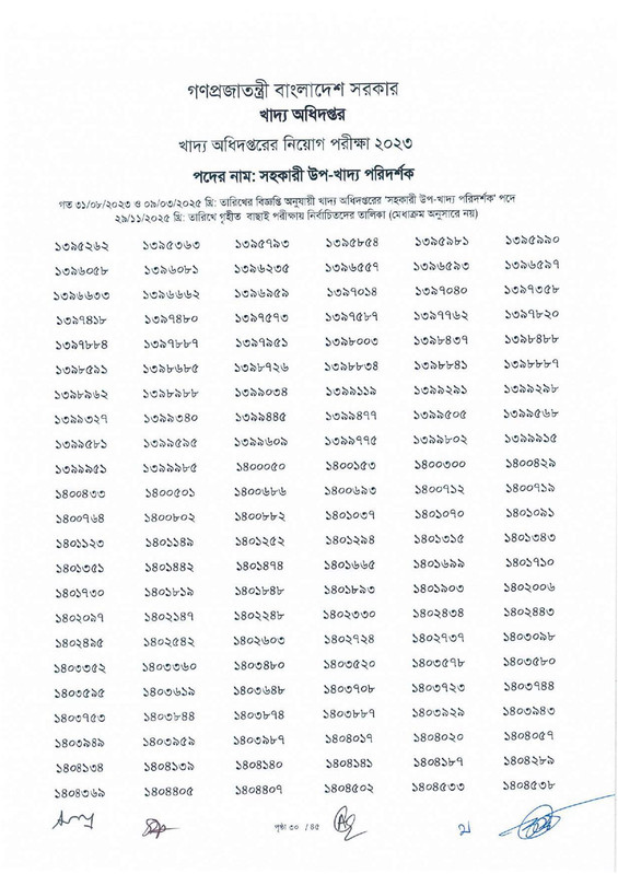 DGFood-Assistant-Sub-Inspector-MCQ-Exam-Result-2025-PDF-32