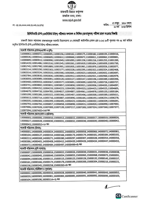RAJUK-MCQ-Exam-Result-2024-PDF-1