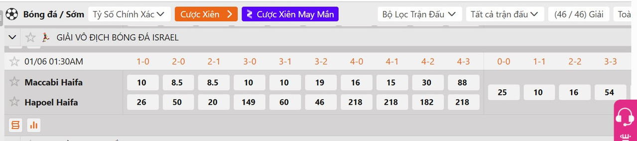 Tỷ lệ tỷ số chính xác Maccabi Haifa vs Hapoel Haifa