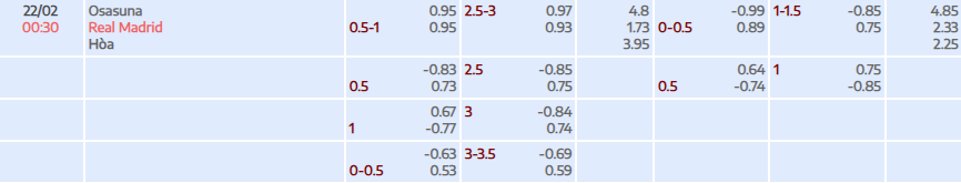Tỷ lệ kèo La Liga Osasuna vs Real Madrid