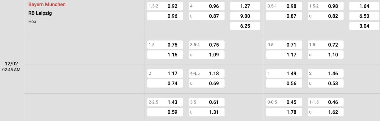 Tỷ lệ kèo Bayern Munich vs RB Leipzig