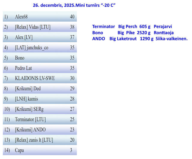 Скриншот 26 12 2025 232441