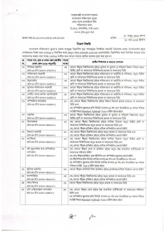 BBS-Job-Circular-2025-PDF-1