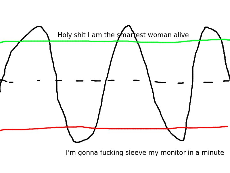 My experience with NixOS. A sine wave with an upper bound in green captioned holy shit I'm the smartest woman alive and a lower bound in red captioned I'm gonna fucking sleeve my monitor in a minute