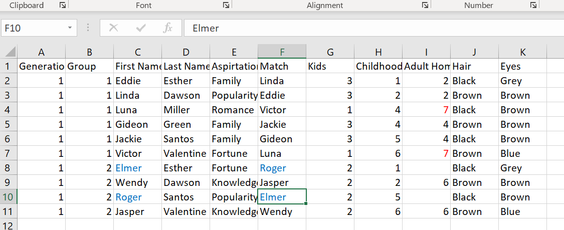 Sims-2-Chart-Gen-1-Groups-1-2.png