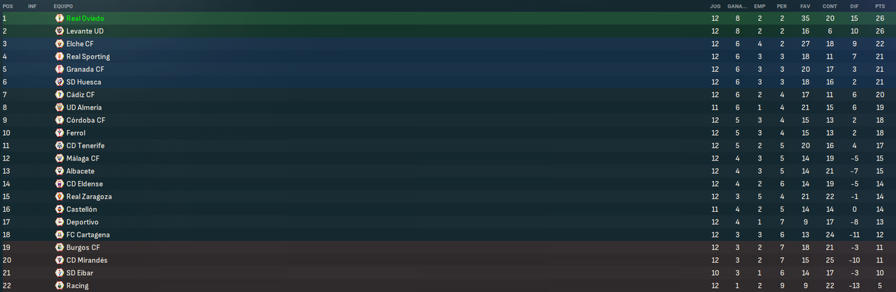 La-Liga-Hypermotion-Fases.png