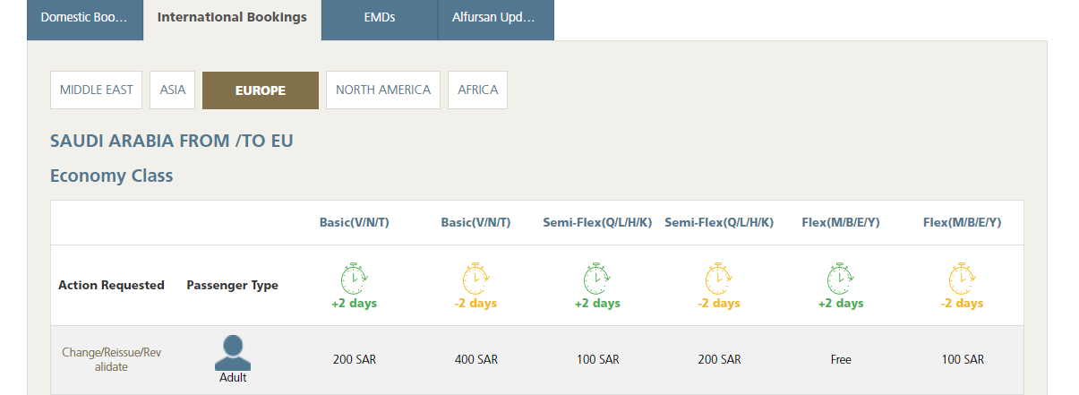 Saudi Arabian Airlines - Saudia: dudas, check-in, asientos - Forum Aircraft, Airports and Airlines