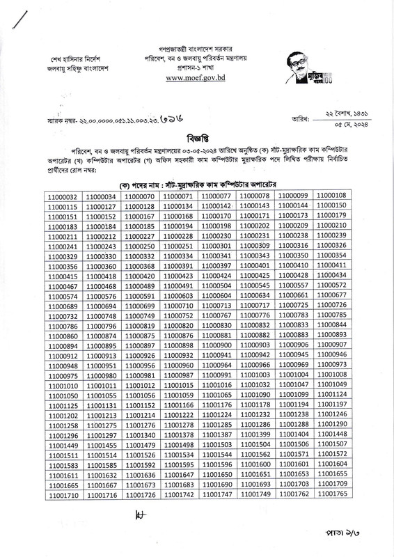 MOEFCC-Exam-Result-2024-PDF-1