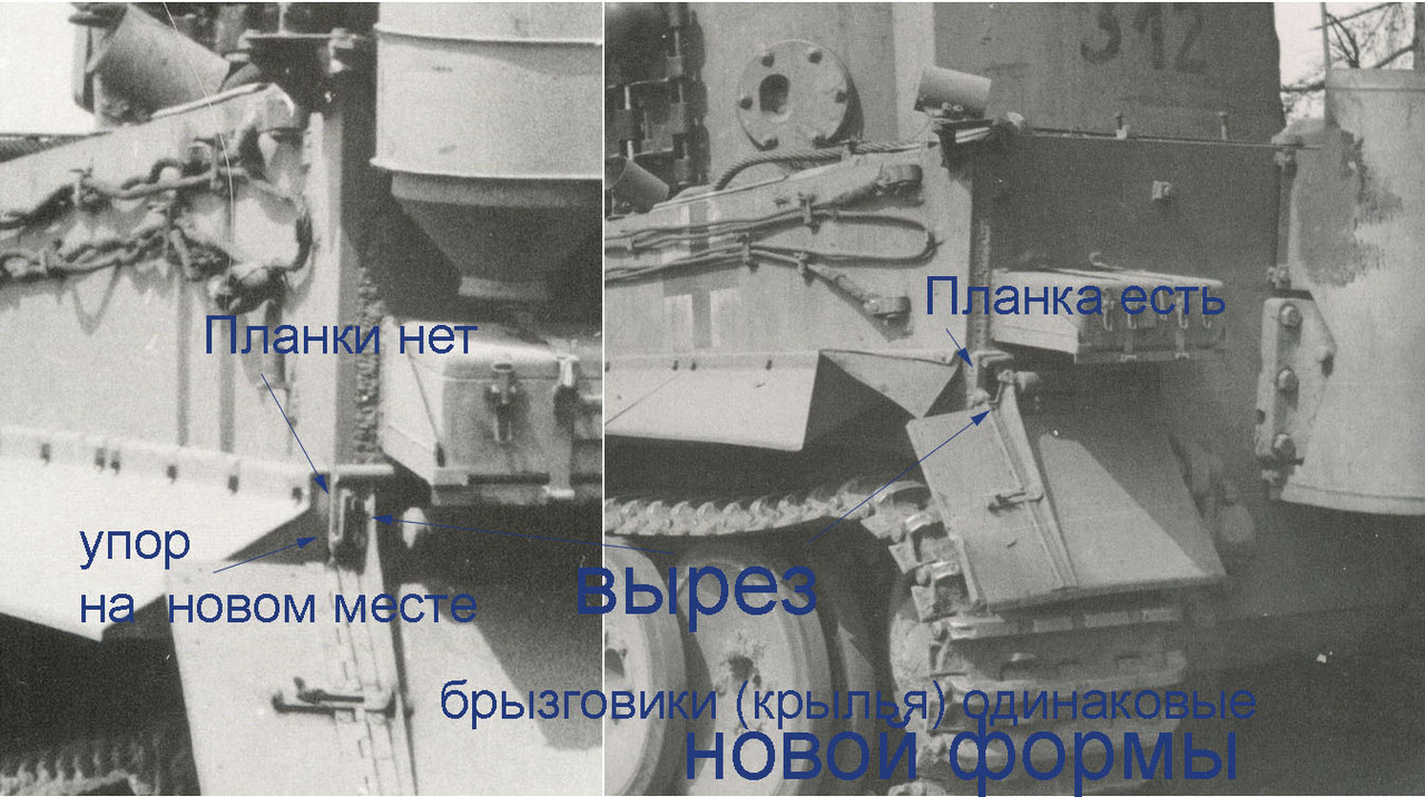 щитки обьяснение