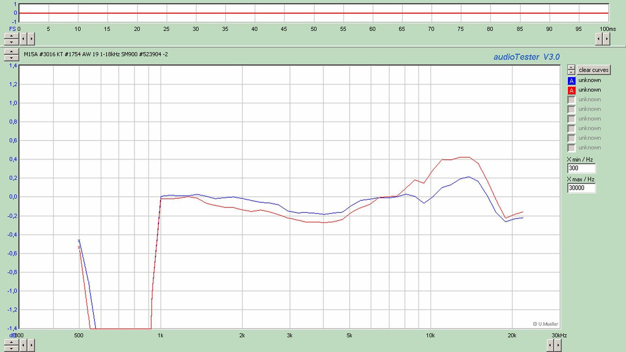 M15A #3016 KT #1754 AW 19 1-18kHz SM900 #523904 