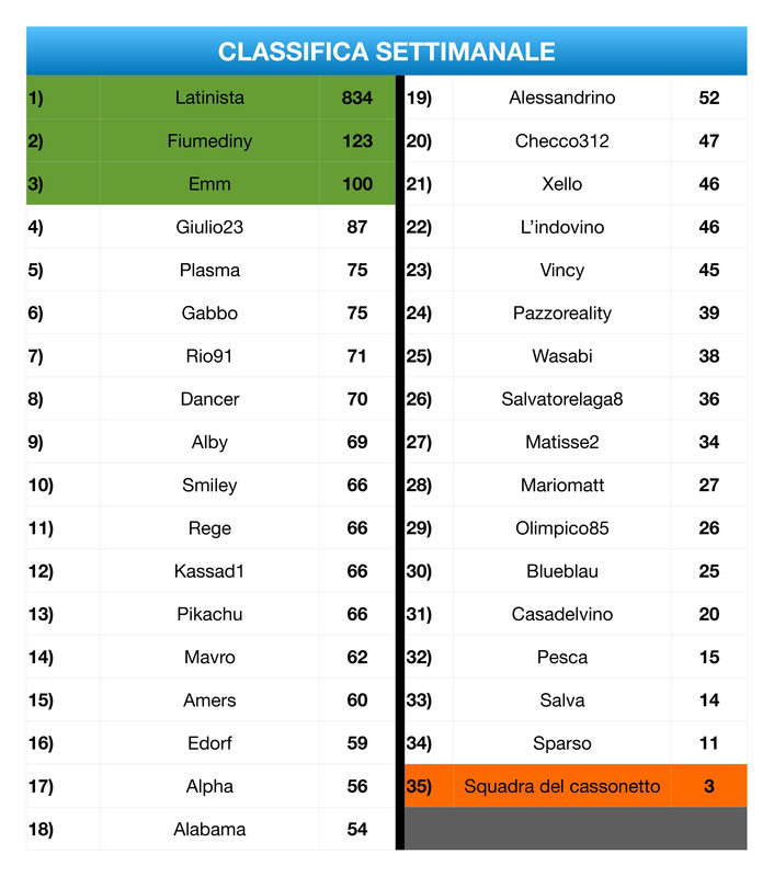 Classifica Settimanale  (8)_page-0001