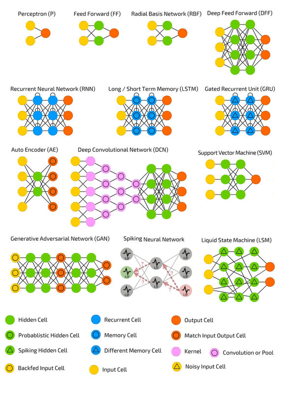 Different-neural-networks-architecture-https-wwwasimovinstituteorg-author.jpg