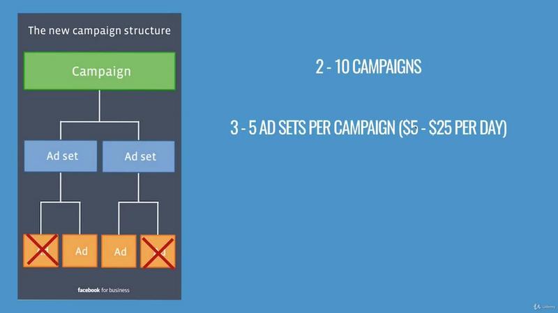 [Image: G-PFacebook-Marketing-Generate-Leads-usi...s-2019.jpg]