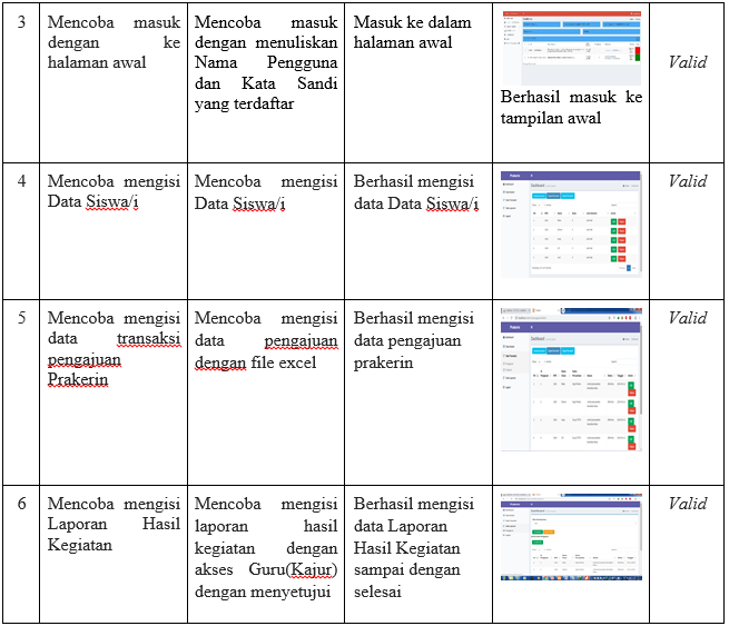 15+ Contoh Jurnal Harian Pkl Tkj Gif