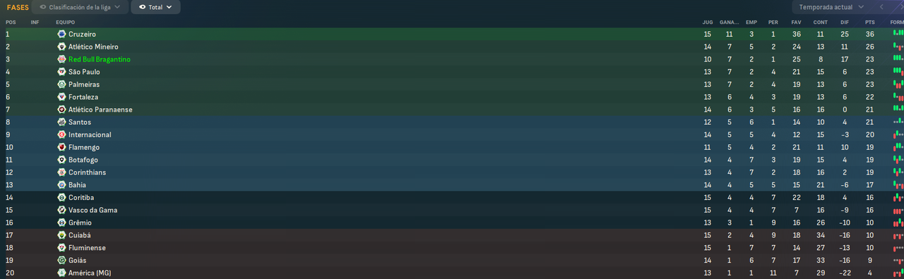 Campeonato-Brasileiro-S-rie-A-Fases.png