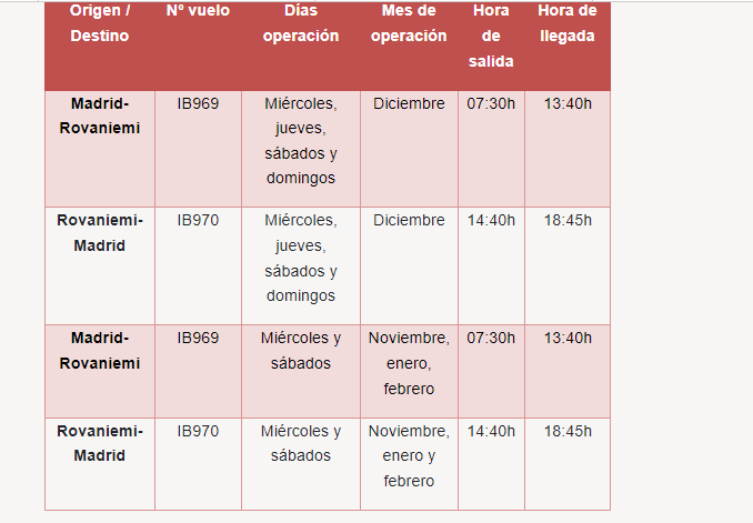 Anuncios de nuevas rutas de aerolíneas - Forum Aircraft, Airports and Airlines