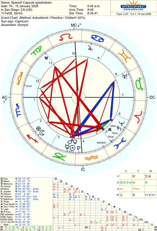 astro 2at spacex capsule splashdown 77402 227483