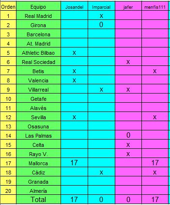 Arriesgar y ganar. Playoff. Torneo Clausura. 1/4 COPA. Captura