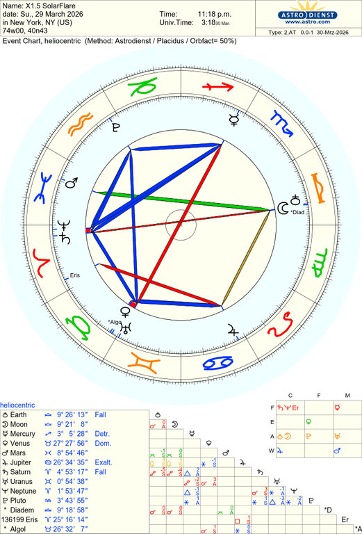 astro 2at x15 solarflare 45685 518892