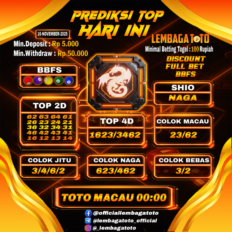 Prediksi Togel 16 Nov 2025 Lembagatoto