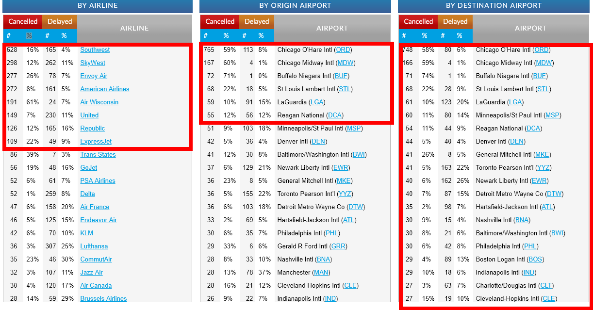 Archivo 21/08/2019 - Noticias de aviación, aeropuertos y aerolíneas - Foro Aviones, Aeropuertos y Aerolíneas