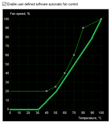 Fan-Curve-Radeon-RX-5700.png