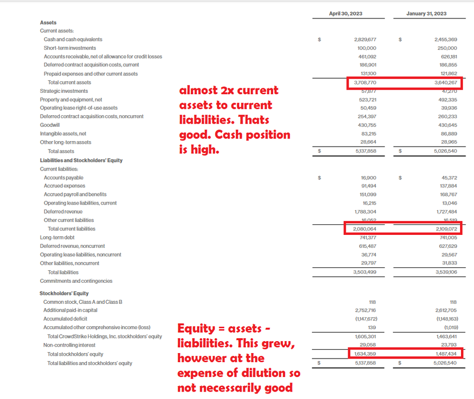 CRWD Earnings! r/StockMarket