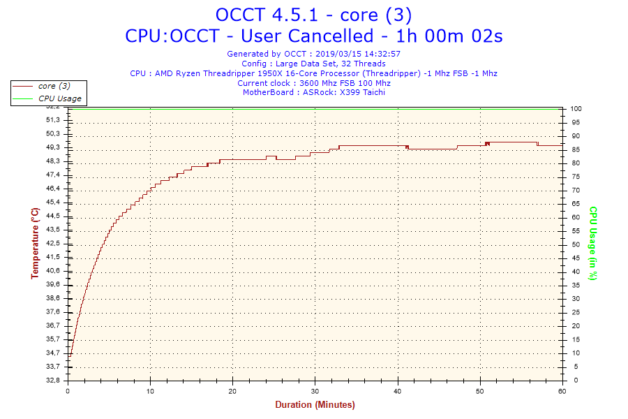 2019-03-15-14h32-Temperature-core (3)