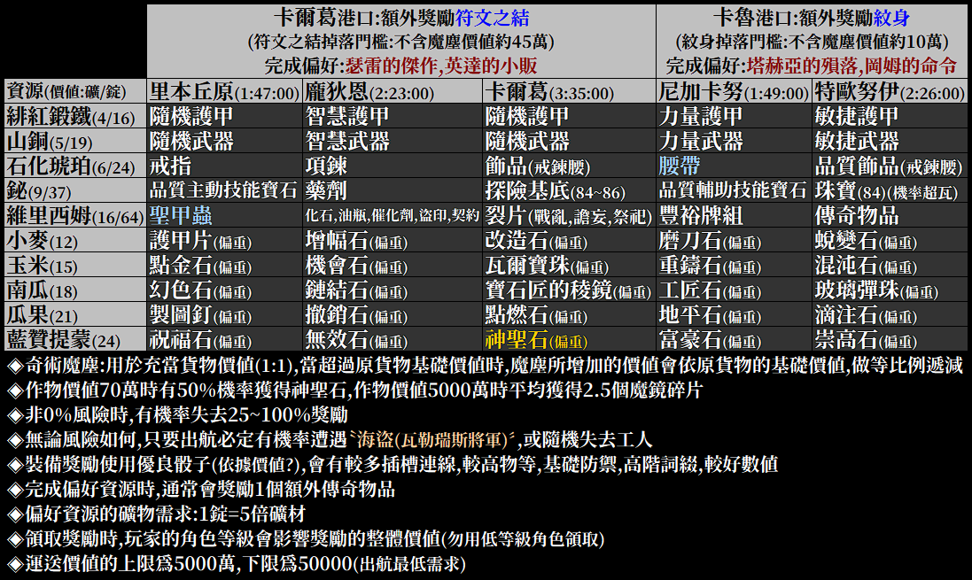 503 Service Unavailable