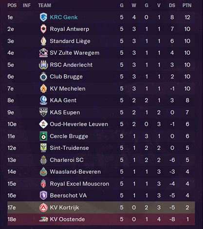ranglijst-aug.png