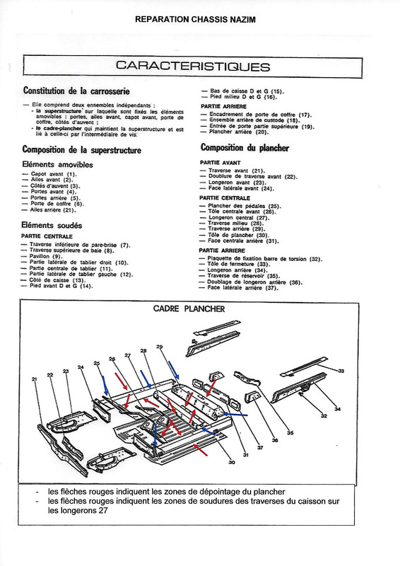 repères dépointage plancher