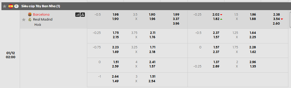 Tỷ lệ kèo Barcelona vs Real Madrid