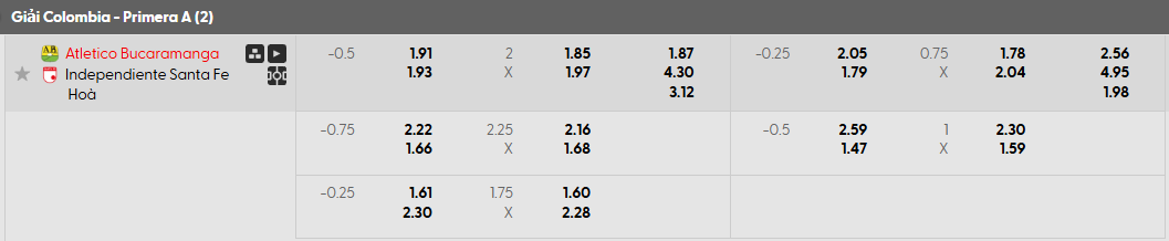 Tỷ lệ kèo Atletico Bucaramanga vs Independiente Santa Fe
