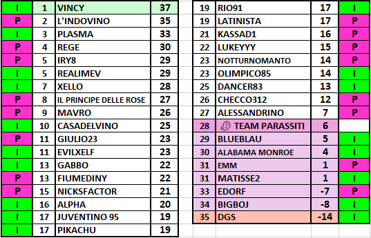 Classifica16puntata.png