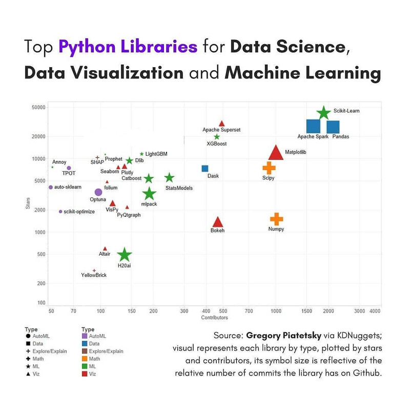 Pandas scikit learn. Pandas scikit learn