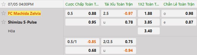 Soi kèo tài xỉu cả trận Machida Zelvia vs Shimizu S Pulse