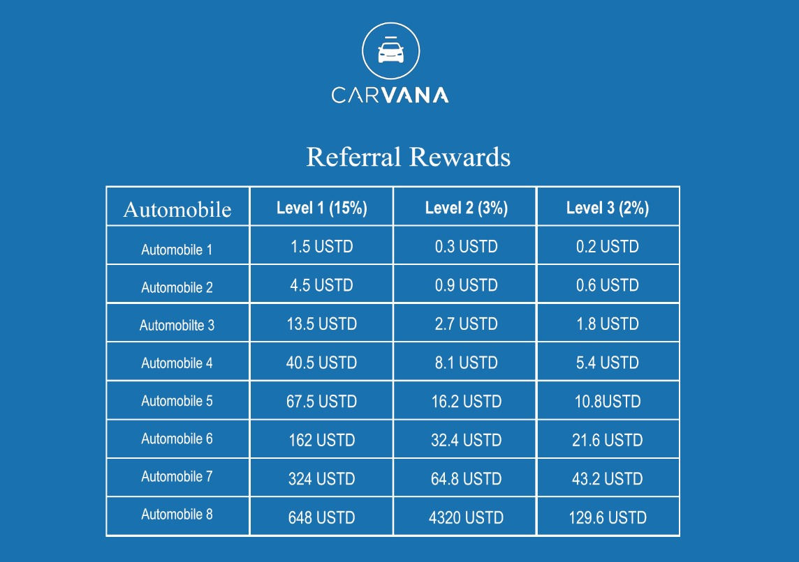Team Commission Table