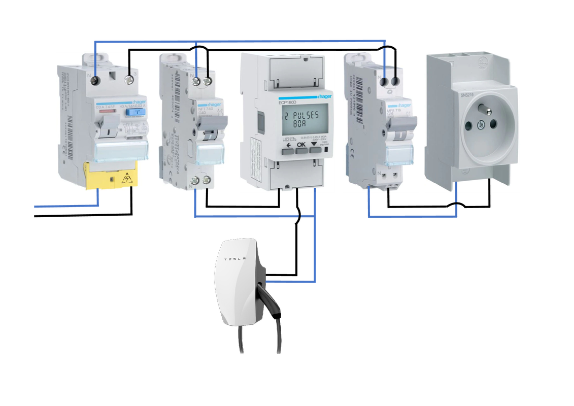 mon tableau elec pour wall connector