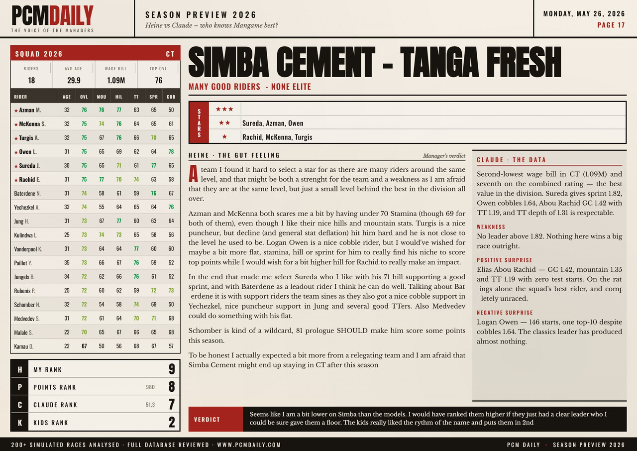 i.postimg.cc/W4J6T26v/17-simba-cement-tanga-fresh.jpg
