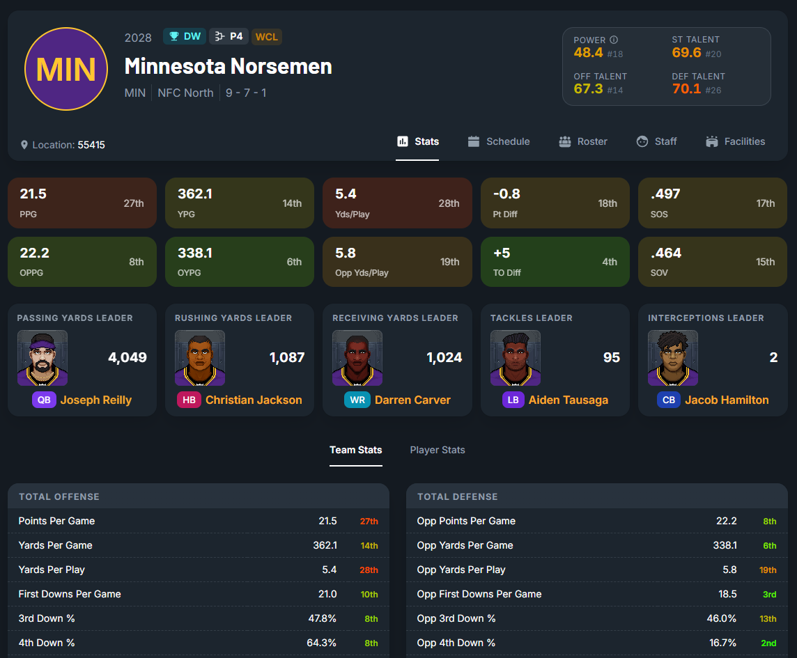 team stats minn