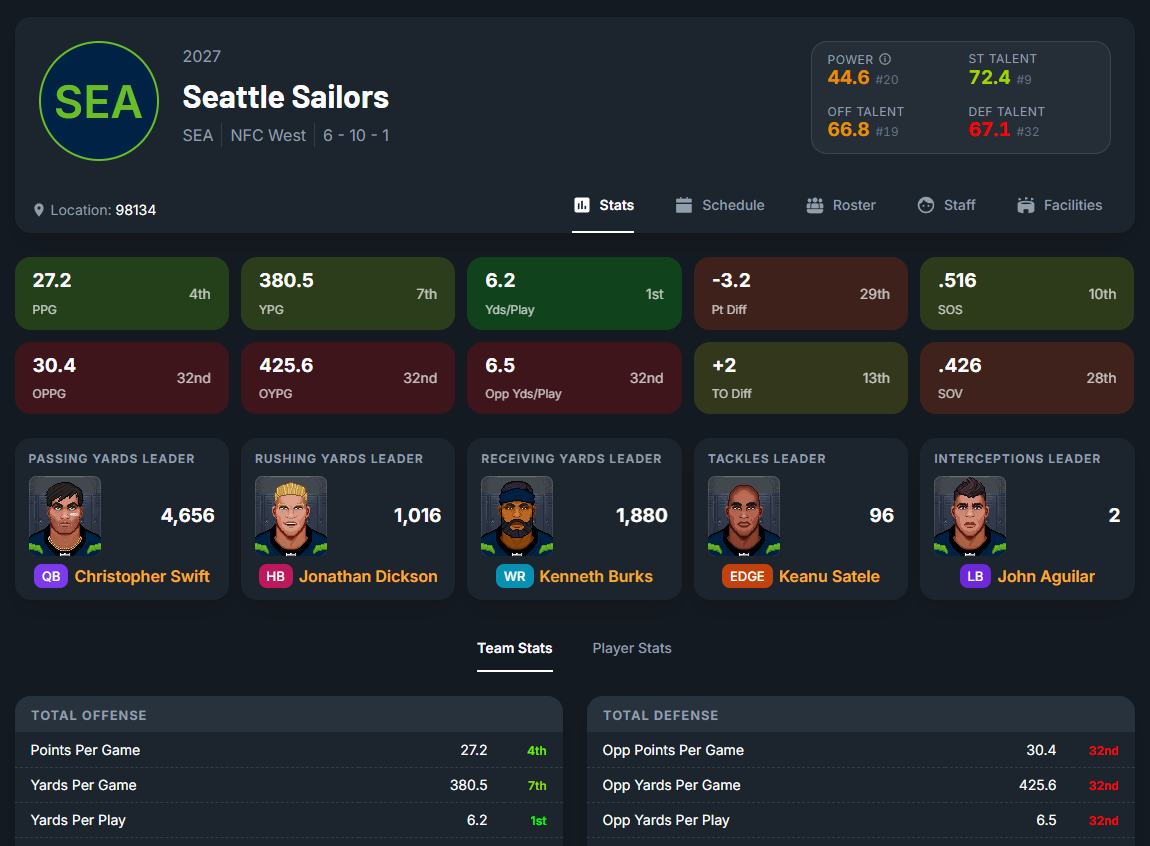 team stats seattle