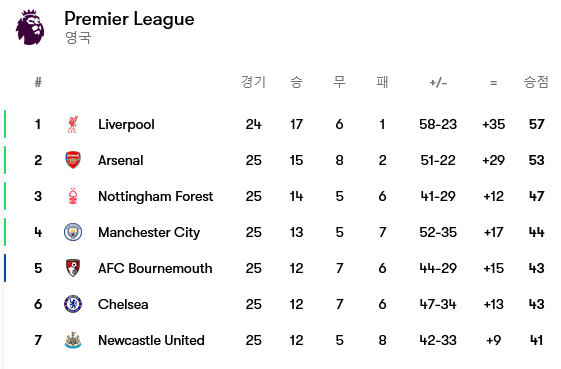 Screenshot-2025-02-16-at-09-01-14-Premier-League-2024-2025