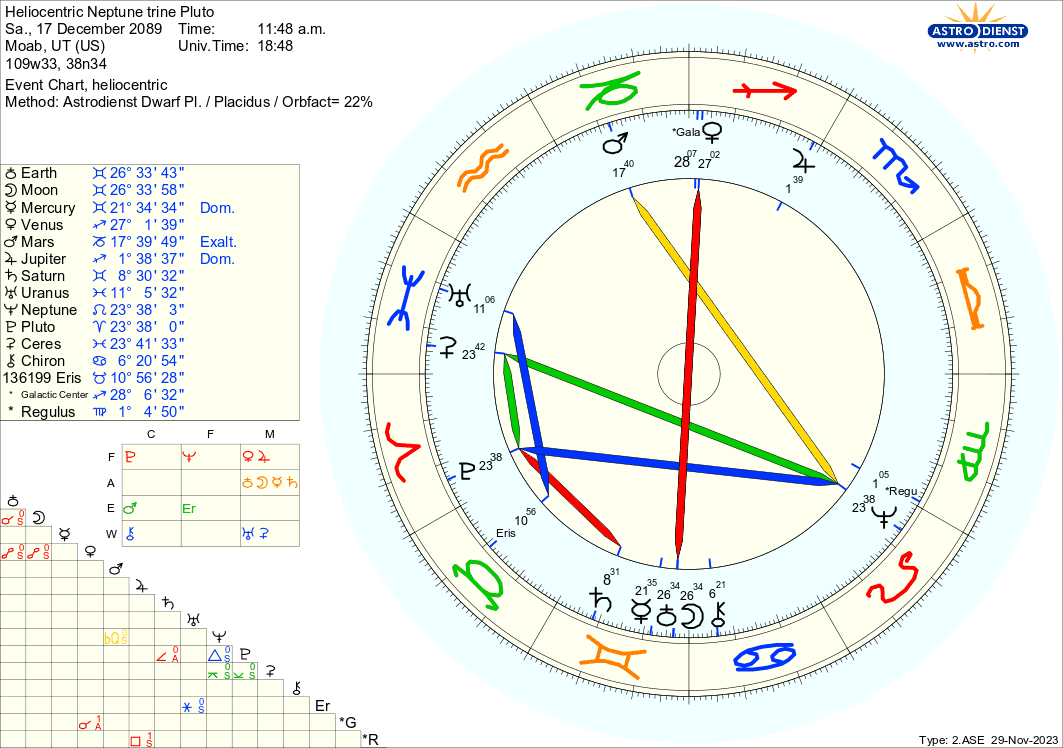 astro_2ase_heliocentric_neptune_trine_pluto.11267.65925