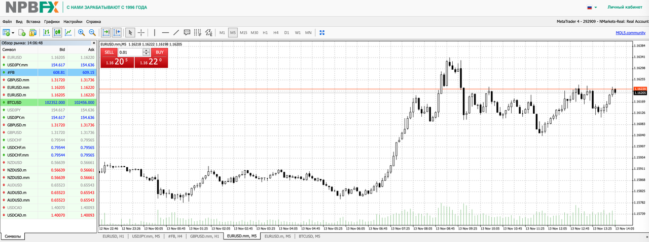 Терминал MT4 от NPBFX