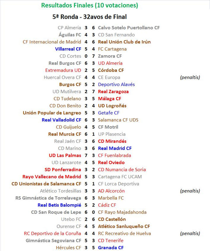 El Equipo favorito de “Los últimos de Futbolplus” (2ª Edición) Torneo de COPA - Página 6 Marcadores-05